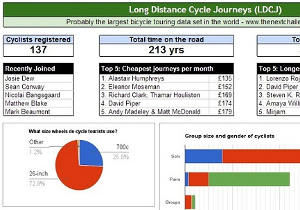 Long Distance Cycle Journeys (LDCJ)
