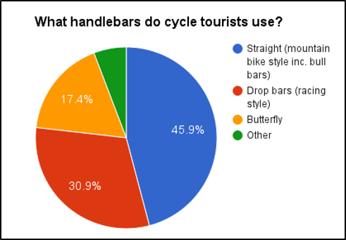 LDCJ - Handlebars