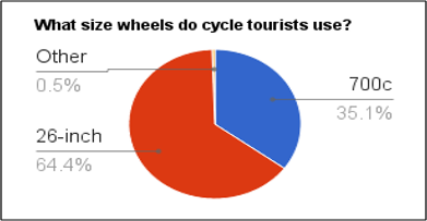 LDCJ - Size Wheels