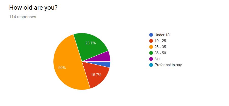 Next Challenge Grant - 2018 Survey Results