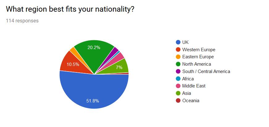 Next Challenge Grant - 2018 Survey Results