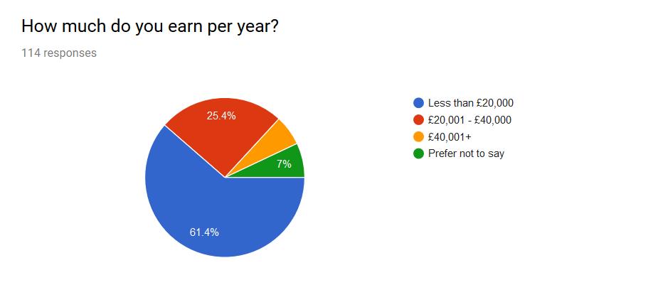 Next Challenge Grant - 2018 Survey Results